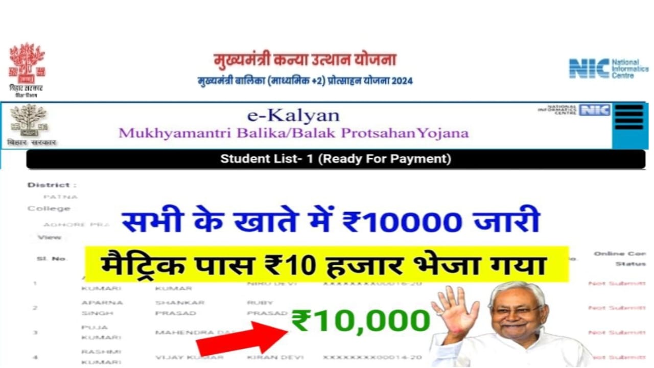 Bihar Board 10th Pass Scholarship Check New Payment list: मैट्रिक के छात्रों को आ गया स्कॉलरशिप का पैसा सभी के खाते में, यहां से फटाफट चेक करें अपने खाते