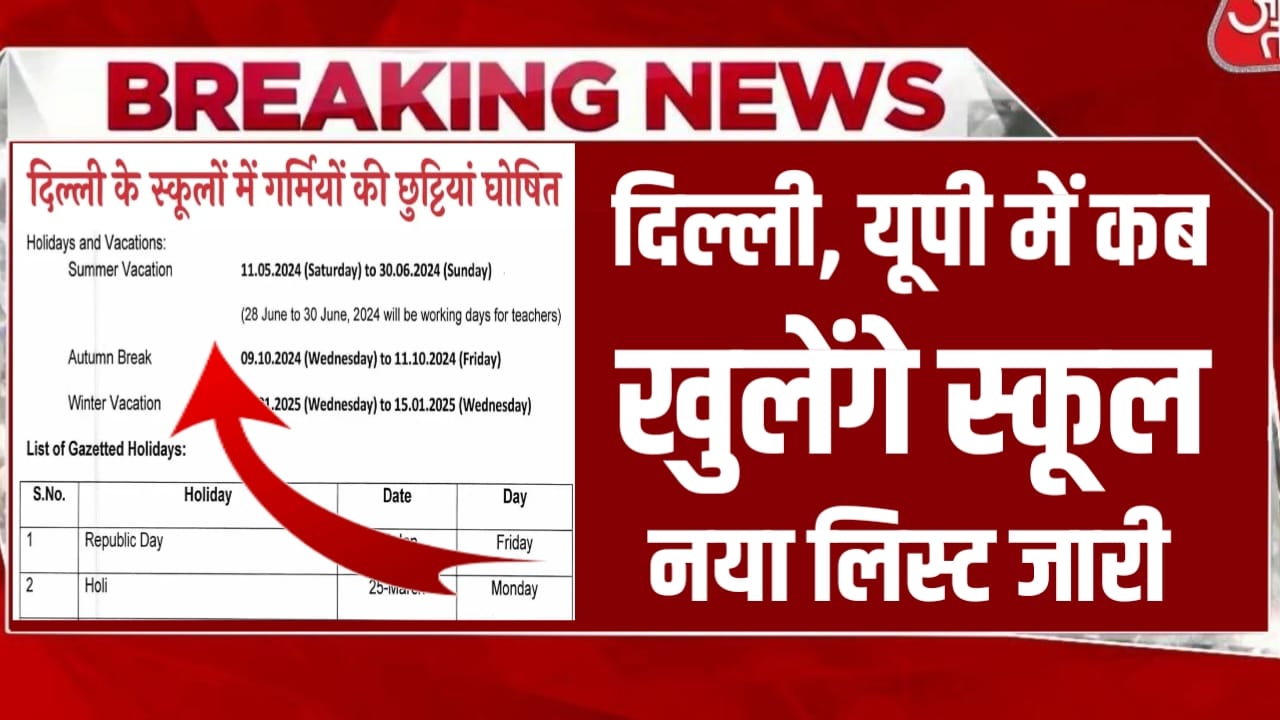 Breaking News School Holiday In Up: दिल्ली यूपी समेत इन राज्य में फिर से बढ़ गर्मियों की छुट्टियां, यहां से देखें छुट्टियों का नया लिस्ट