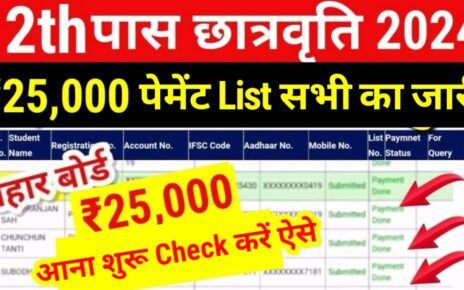 Bihar Board 10th Pass Scholarship Payment List Check Now 2024: मैट्रिक छात्रों के लिए सबसे बड़ी खुशखबरी, बिहार बोर्ड 10वीं स्कॉलरशिप ₹10,000 आना हुआ शुरू यहां से करें जल्दी चेक