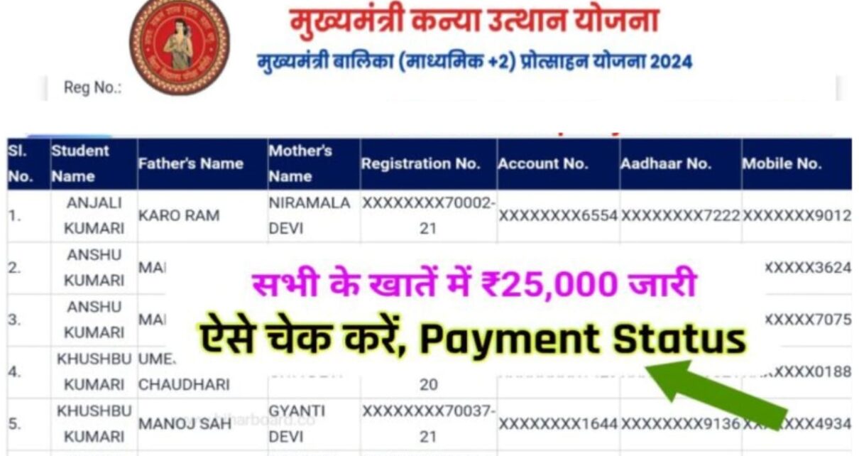 BSEB Class 12th Pass Scholarship 2024 Payment List Check Now: इंटर पास ₹25,000 स्कॉलरशिप बैंक अकाउंट में अभी हुआ ट्रांसफर, ऐसे करें पेमेंट स्टेटस चेक