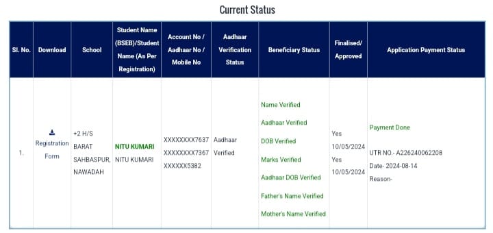 Bihar Board 12th Pass Scholarship 2024 Check